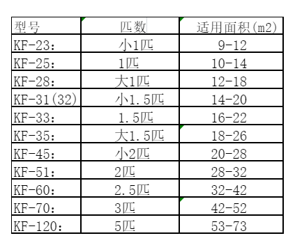 黄石空调维修